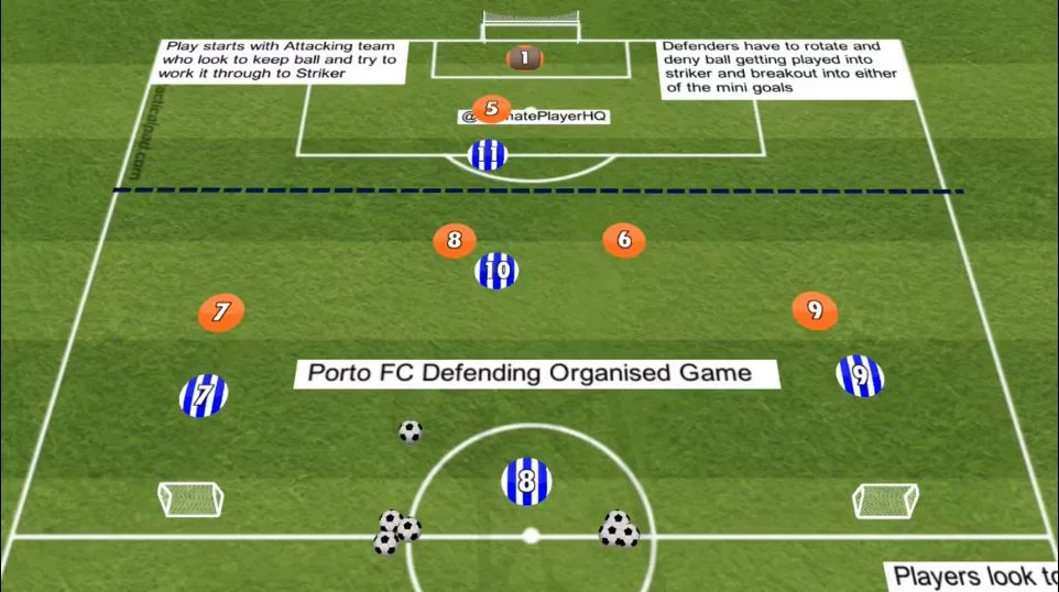 Porto FC Defending Organised Game