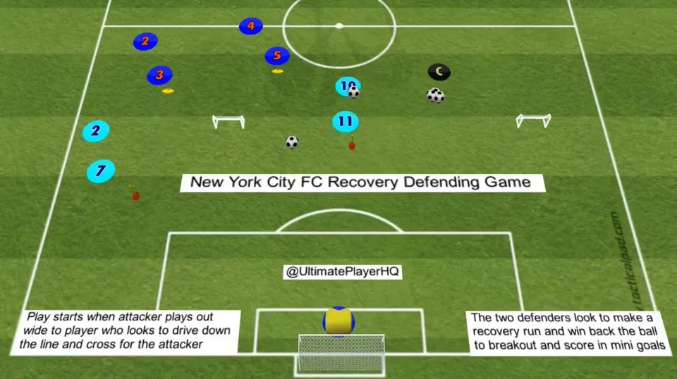 New York City FC Recovery Defending Game
