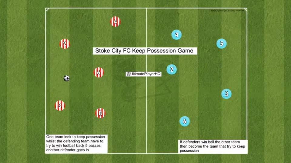 Stoke City FC Keep Possession Game