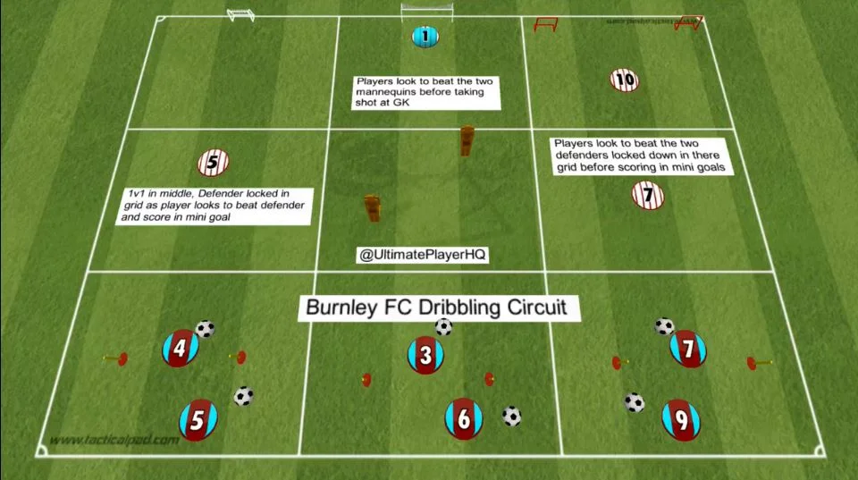 Burnley FC Dribbling Circuit