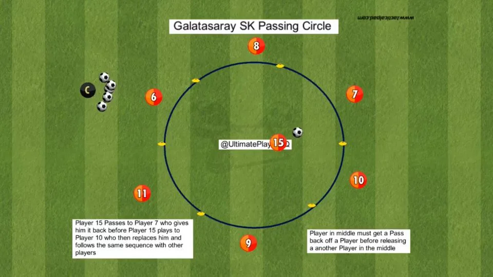 Galatasaray SK Passing Circle