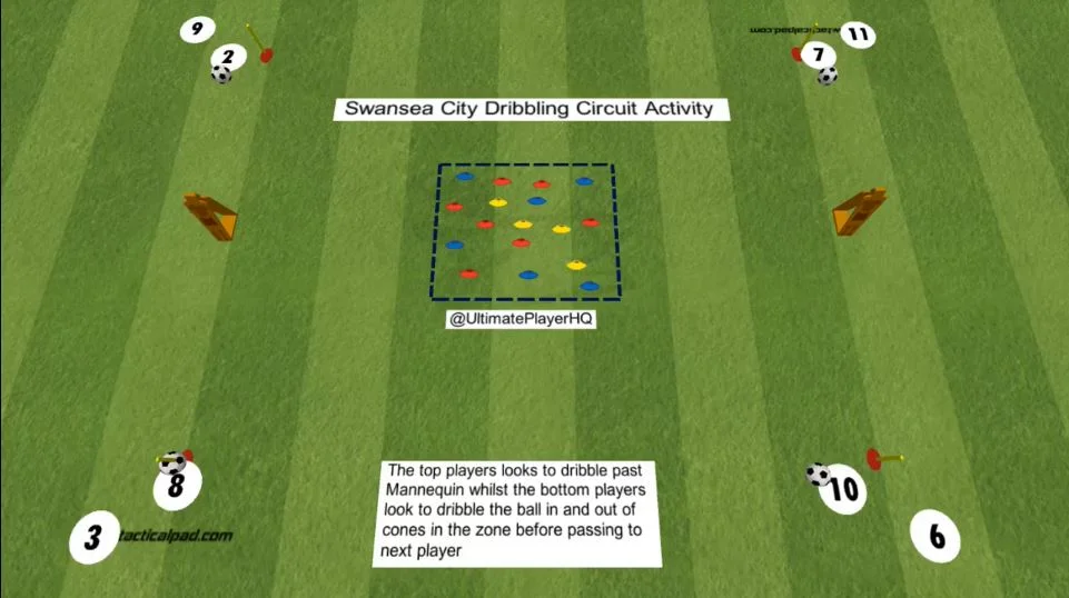 Swansea City Dribbling Circuit Activity
