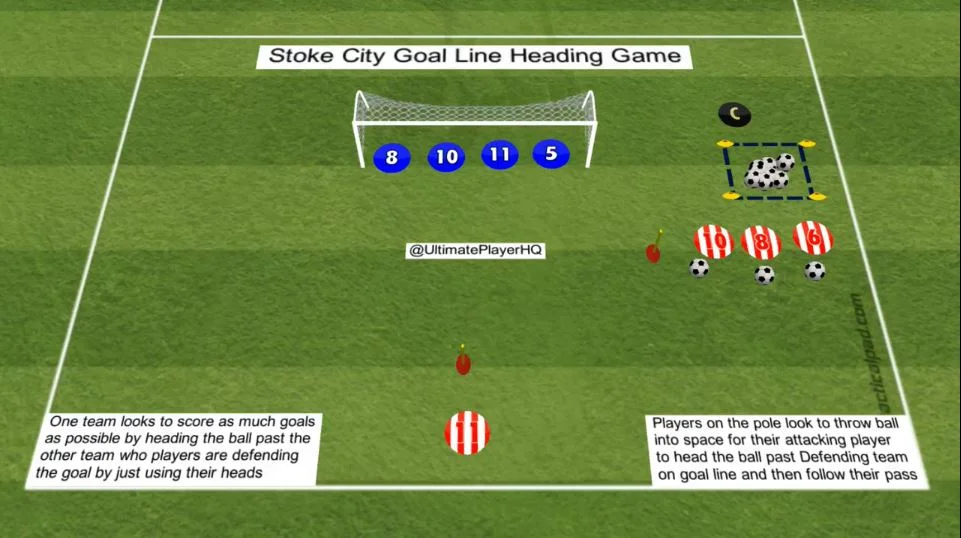 Stoke City Goal Line Heading Game
