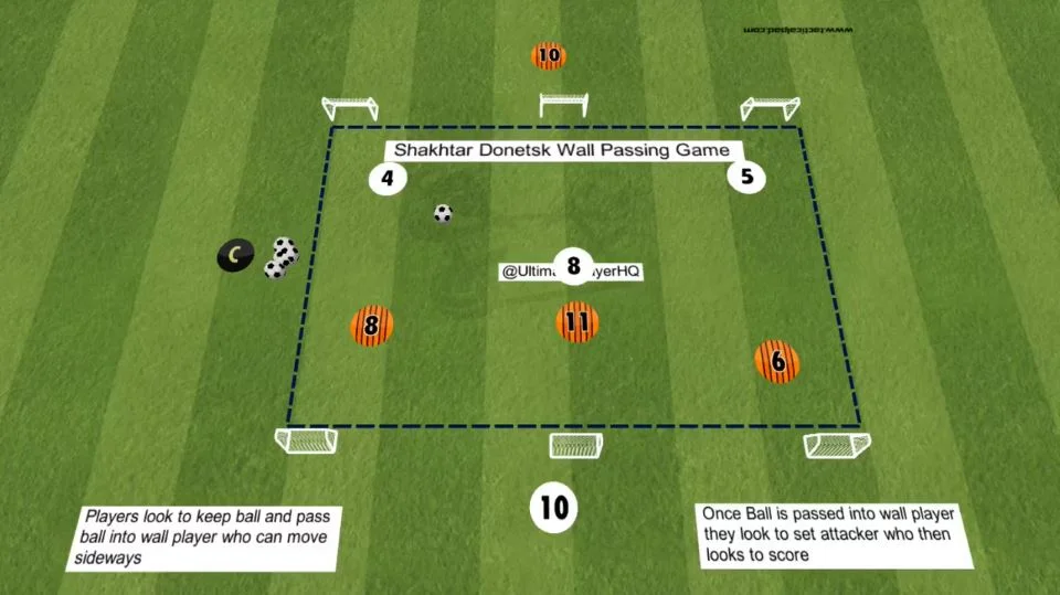 Shakhtar Donetsk Wall Passing Game