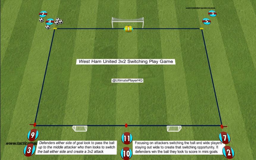 West Ham United 3v2 Switching Play Game