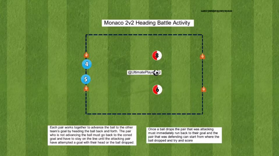 Monaco 2v2 Heading Battle Activity