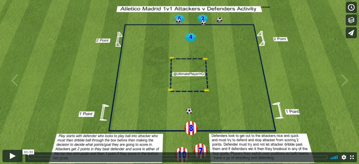 Atletico Madrid 1v1 Attacker v Defenders Activity