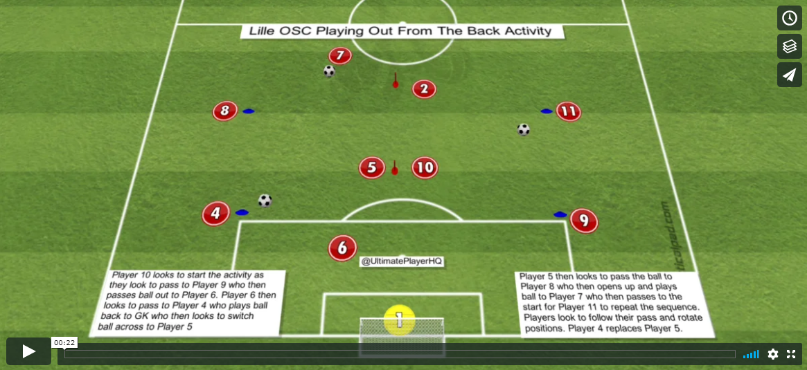 Lille OSC Playing Out From The Back Activity