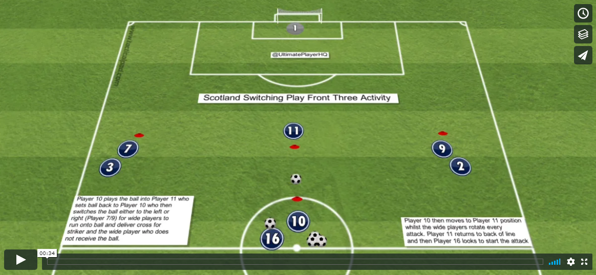 Scotland Switching Play Front Three Activity