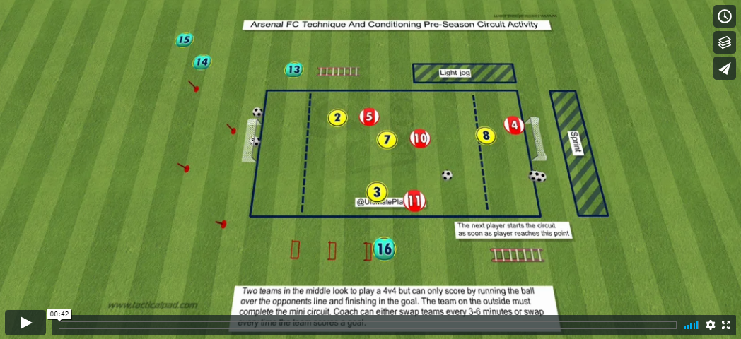 Arsenal FC Technique and Conditioning Pre-Season Circuit Activity