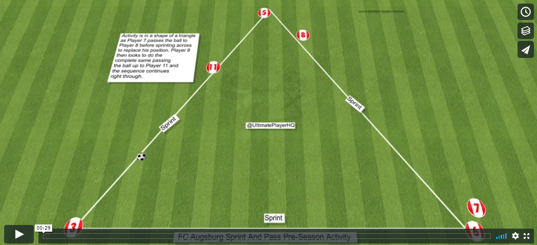 FC Augsburg Sprint and Pass Pre-Season Activity