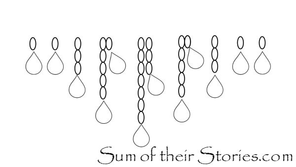 cluster necklace diagram