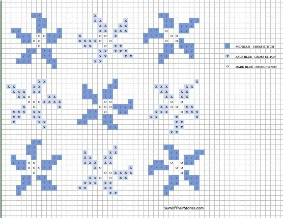 blue flower cross stitch chart