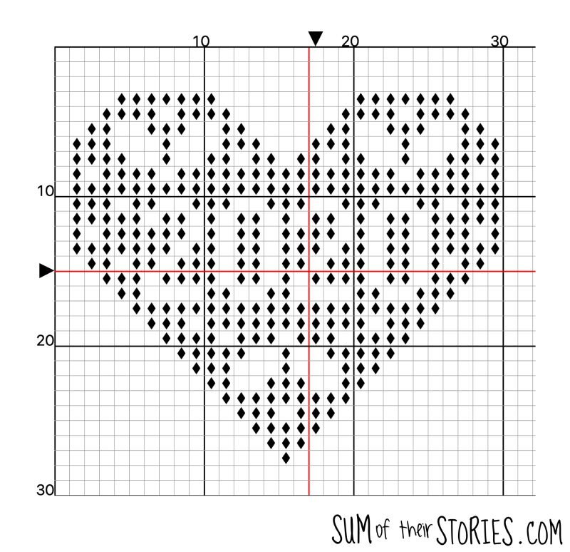 Christmas heart chart