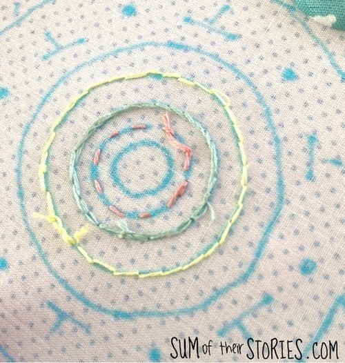 The best simple embroidery stitches for beginners — Sum of their ...