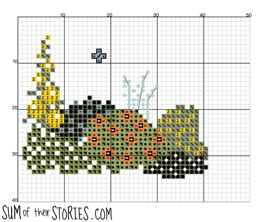 cottage garden cross stitch chart