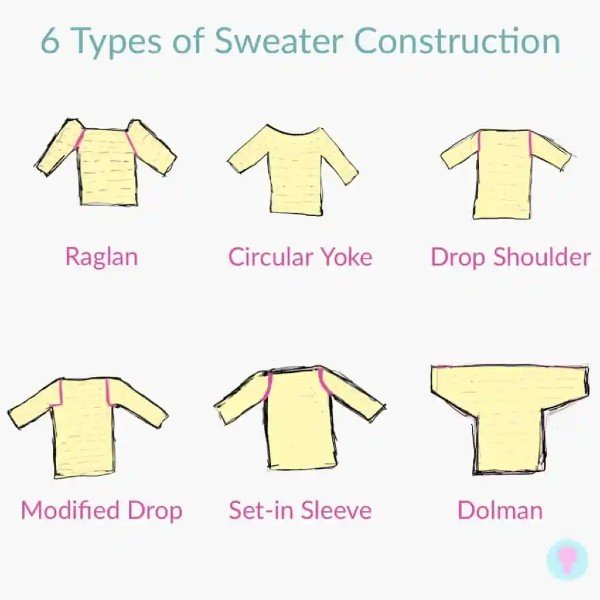 6 drawing showing the different types of sweater sleeve construction