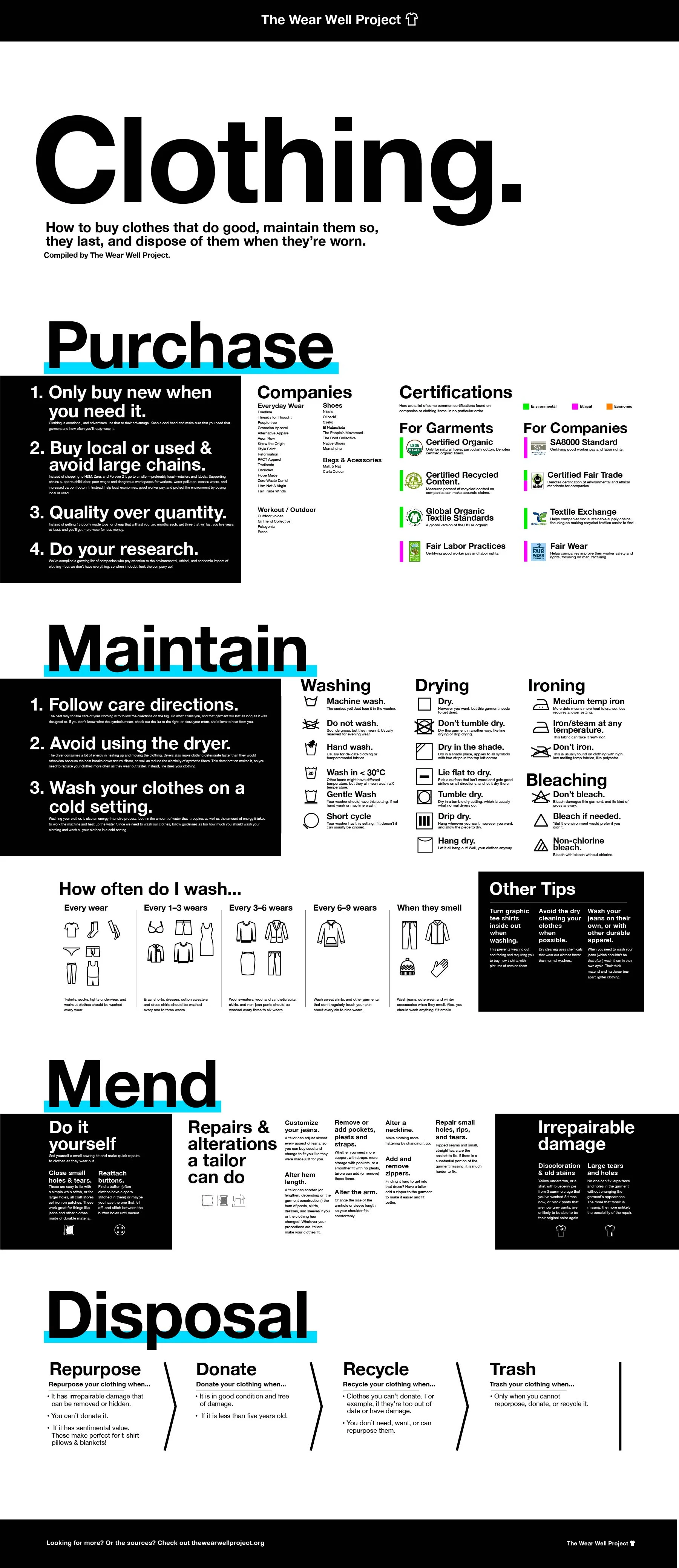 TWWP_What-to-do-poster.jpg