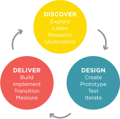 HCD-diagram_03.png