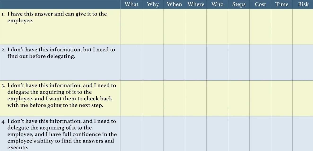 Click here for a downloadable PDF of this chart.