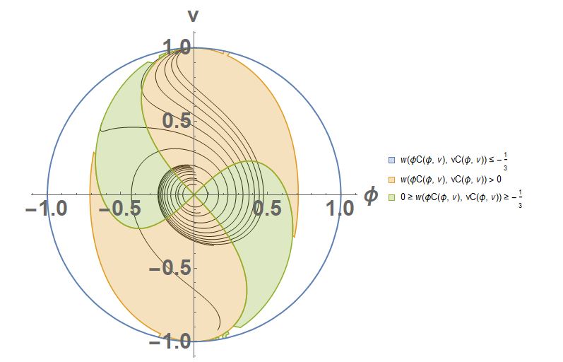 2D Poincare Plot