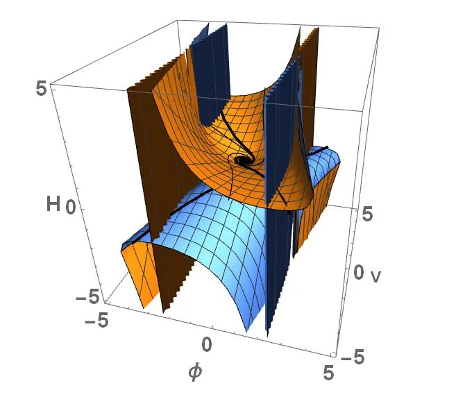 3D Phase Plot