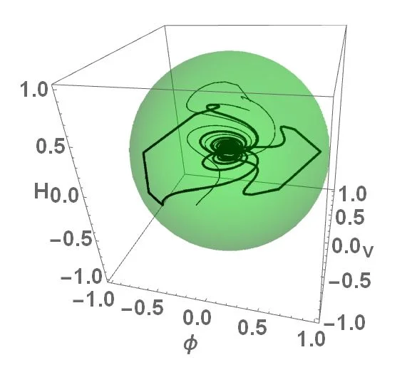 3D Poincare Plot
