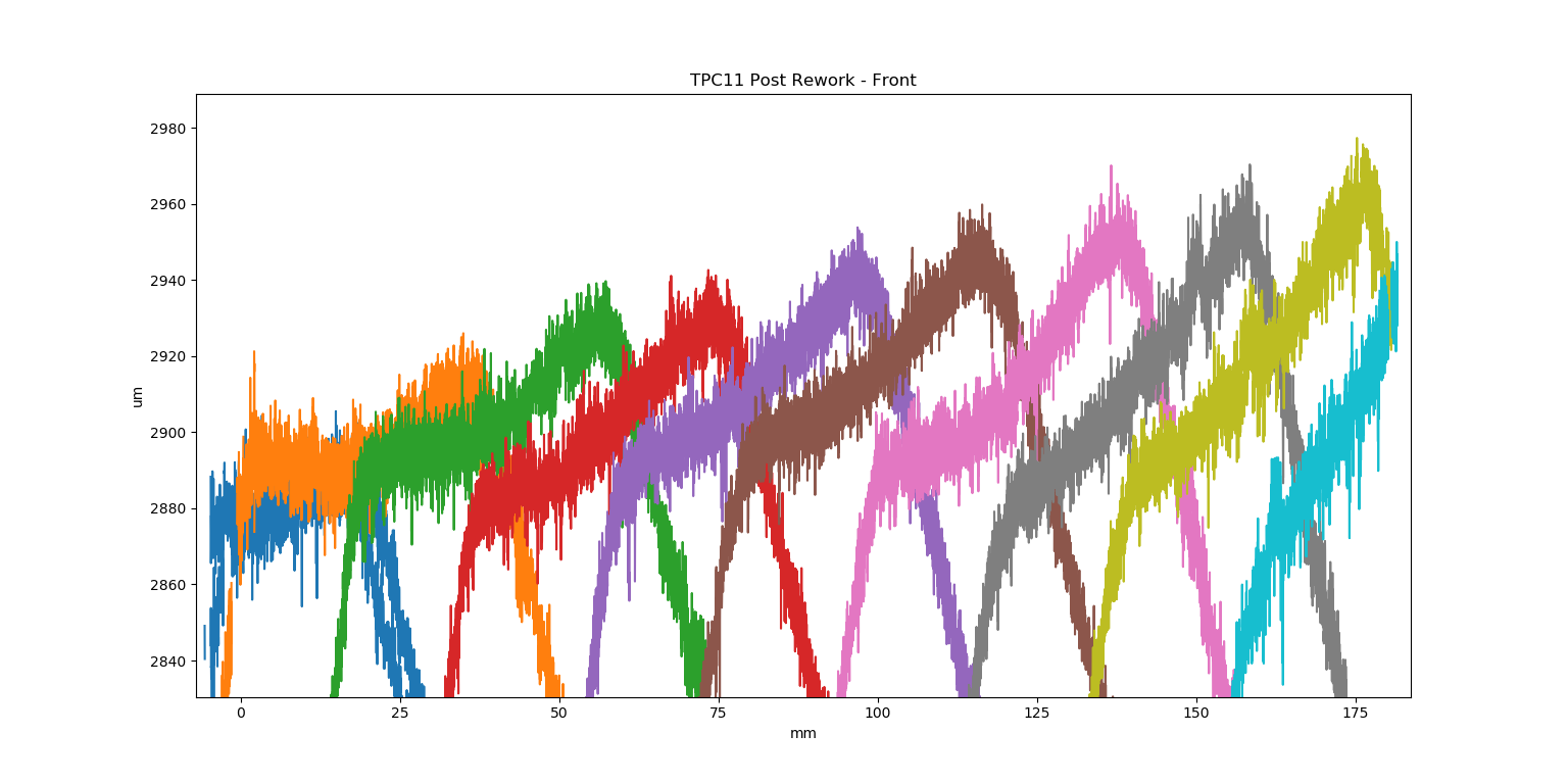 Film Shape Scan Zoom