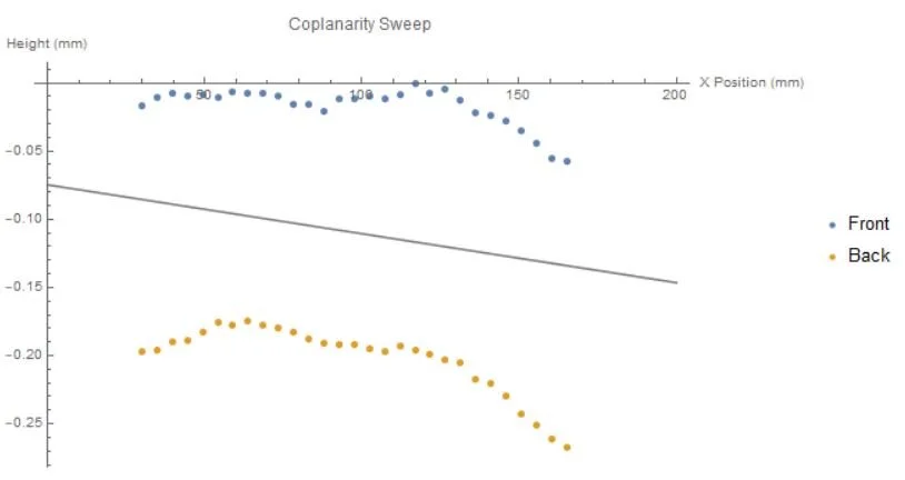  In order to explore this phenomenon more fully, I had to flesh out my data analysis process. The difficulty was in eliminating the skew inherent in the system - which was irrelevant to the study (and masked some of the arcing behavior) and in creati