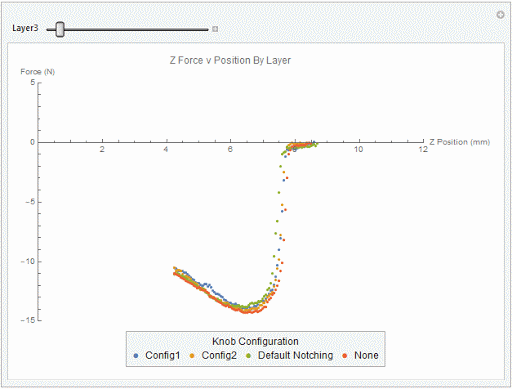  This GIF shows the peel force for each individual layer. This allows for direct comparison of behavior for each software configuration. 