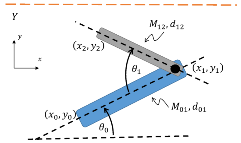 Robot Arm in Microgravity