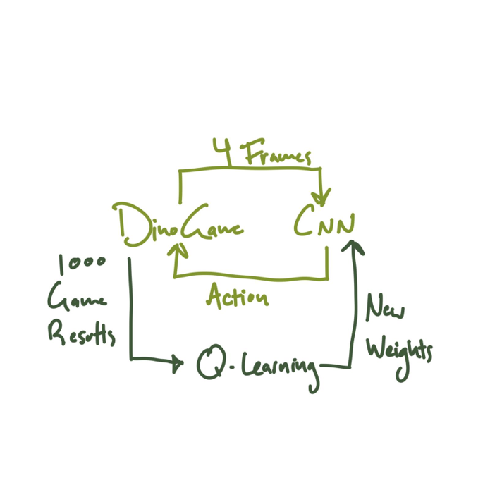 Proposed Architecture