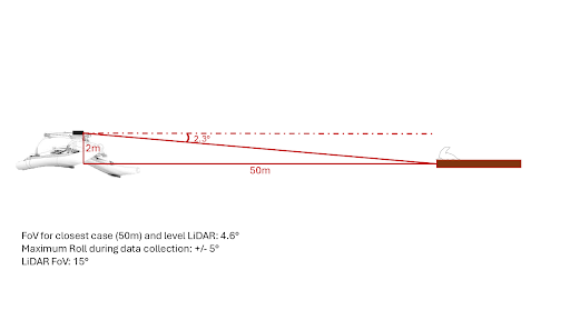  Calculating the sensor specs to ensure optimal coverage while collecting seal data. 