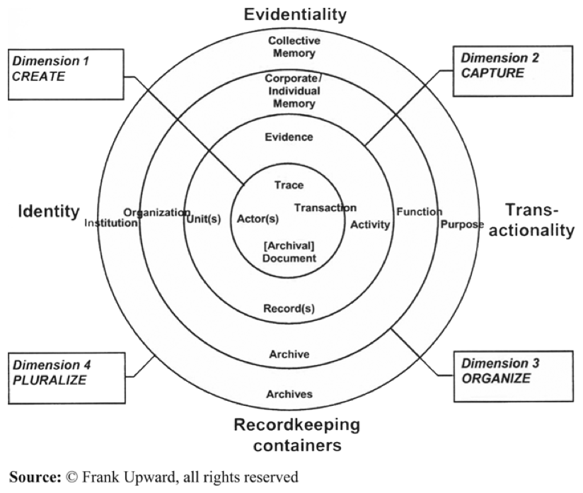 Frank Upwards Lifecycle Continuum Model