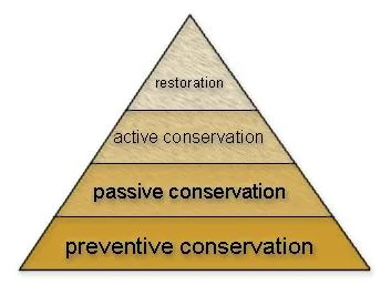 pyramidTANAP.jpg
