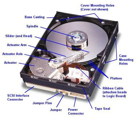 Anatomy of a External Storage Drive