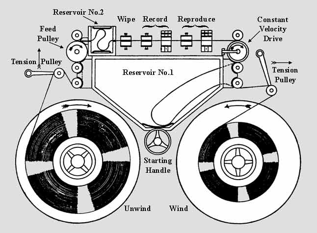 Anatomy of a Cassette Deck