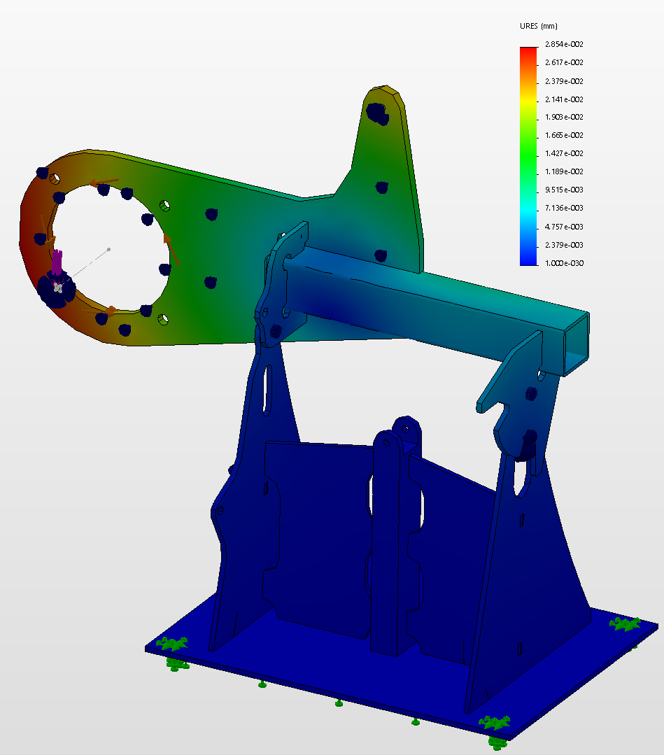 Shows the displacement of the same loads applied as the stress model.