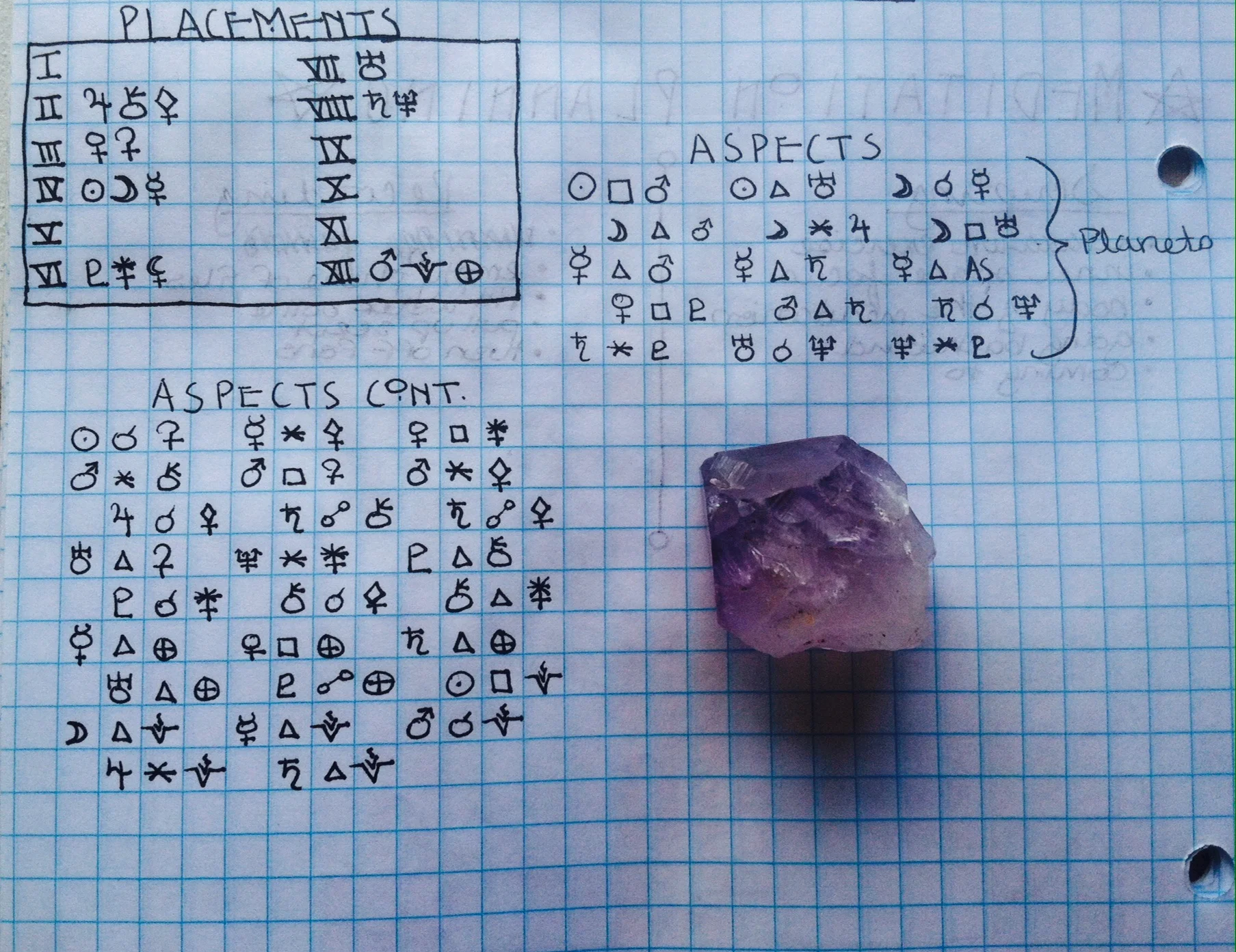 witchcraft bujo natal chart.jpg