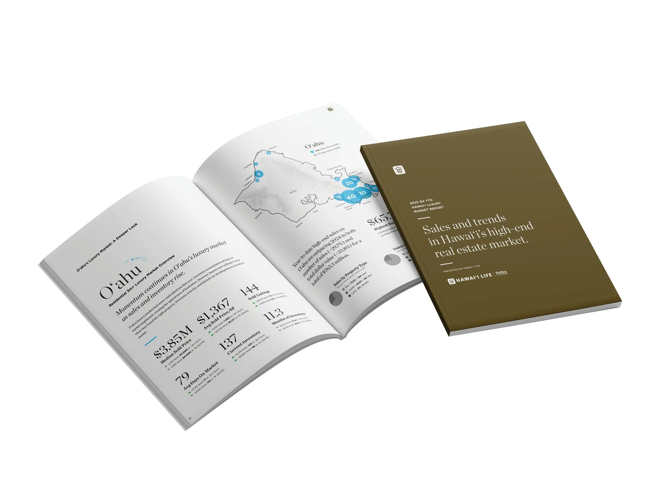 2025 End-of-Year Luxury Report