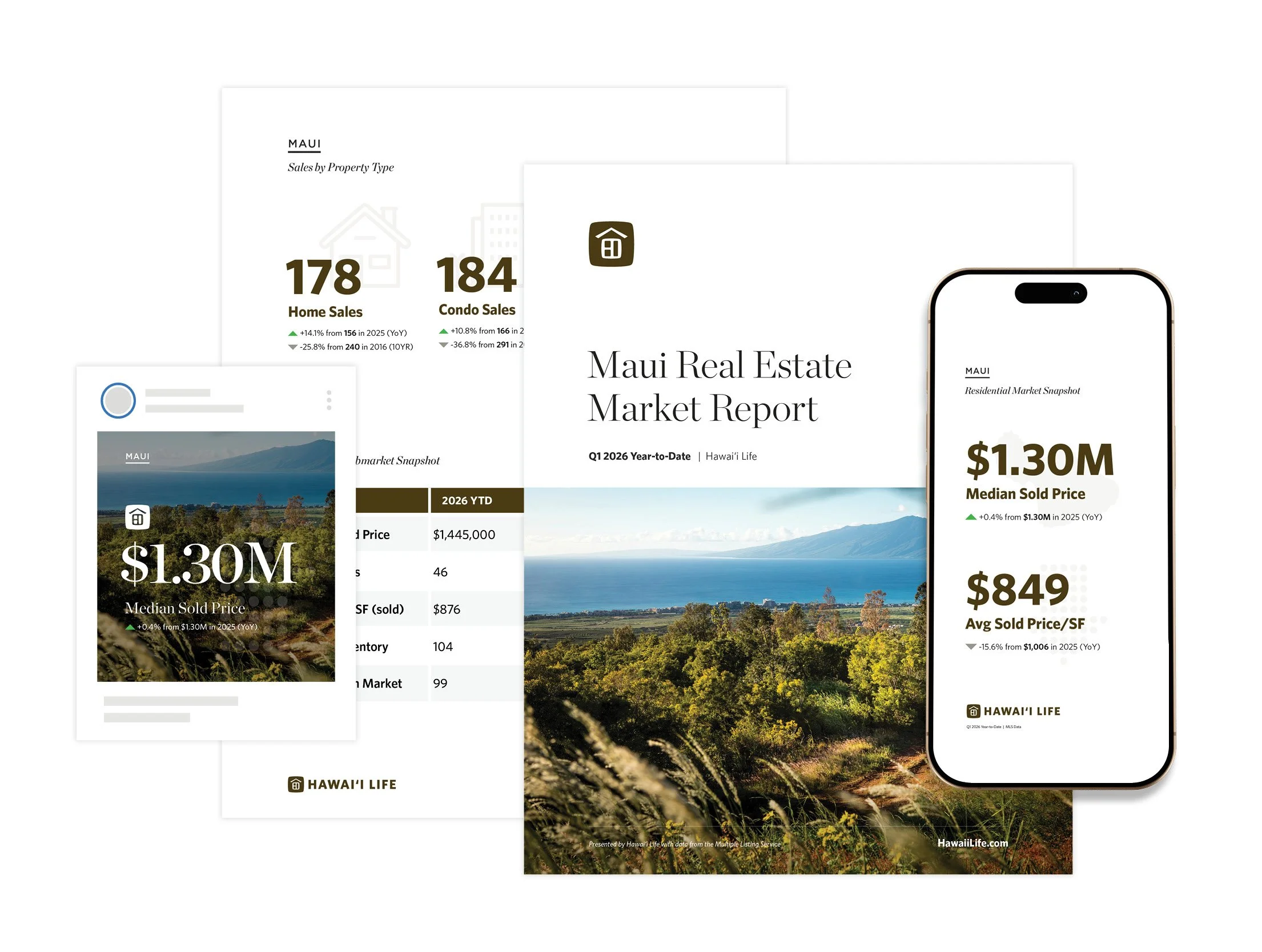 Q1 2026 Market Report 