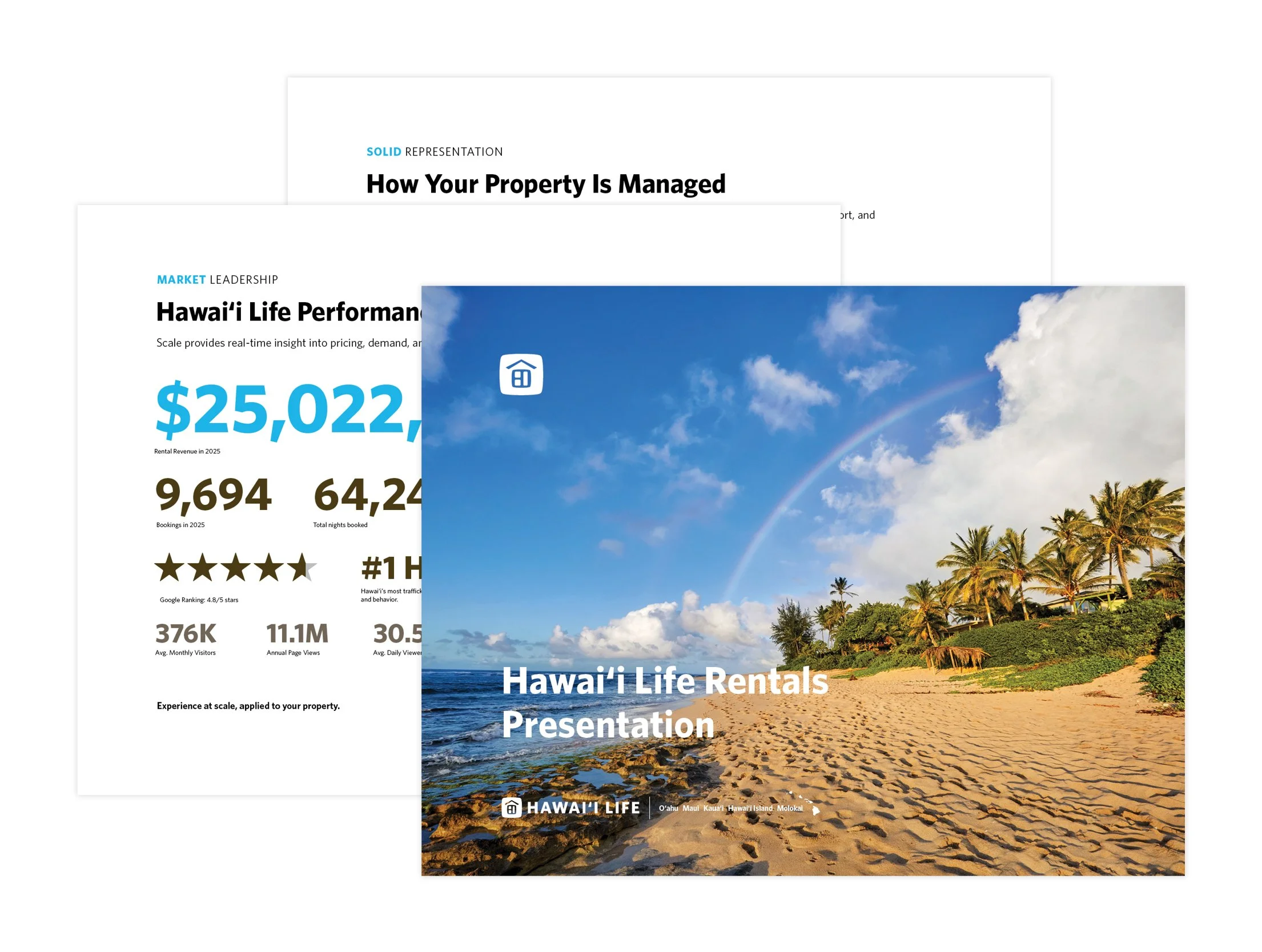 Rentals Listing Presentation 