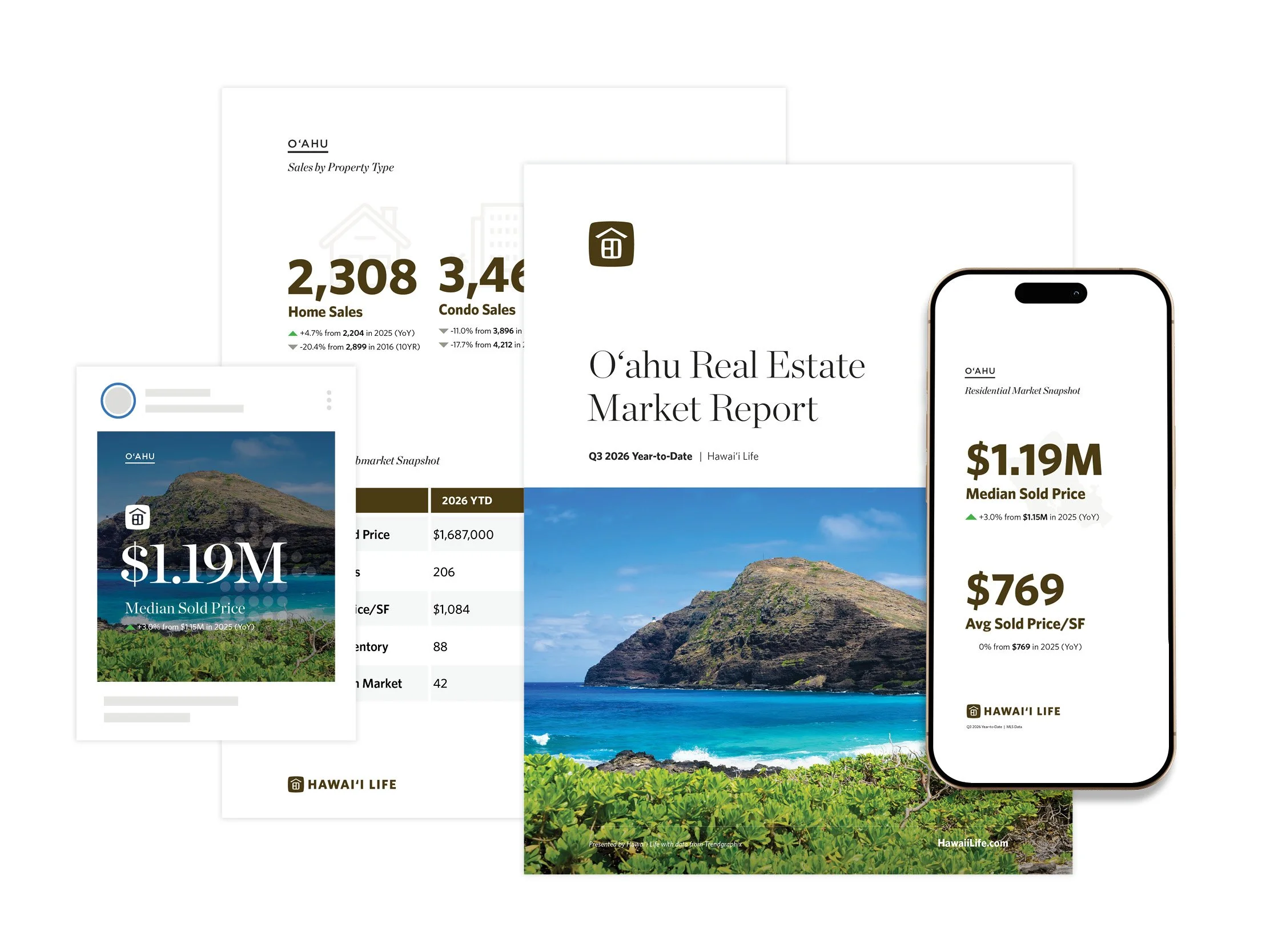 Q3 2026 Market Report 