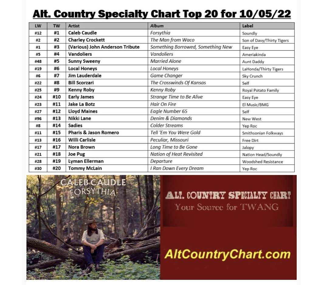 #1 on the Alt-Country Radio Chart!