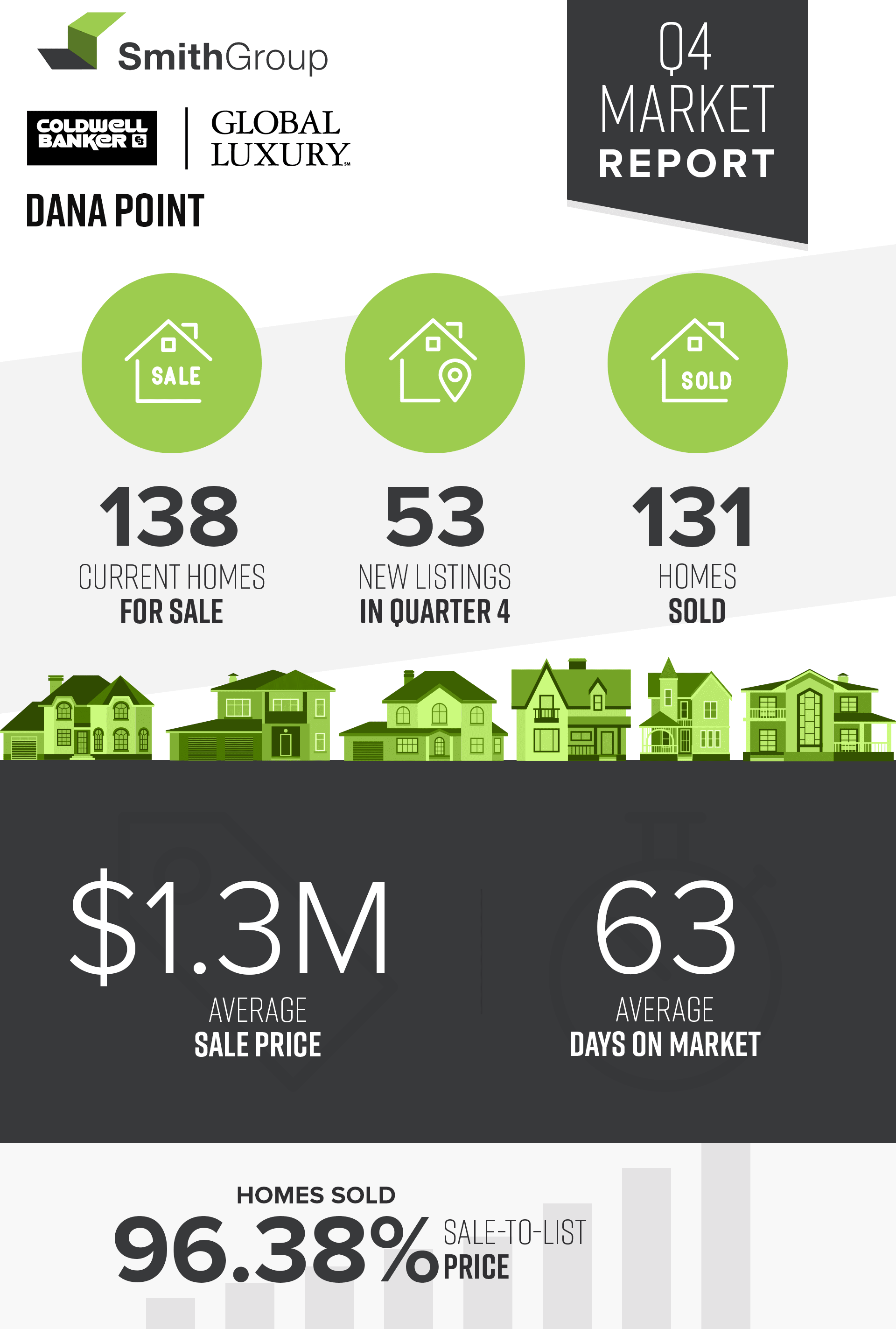 Dana Point Market Stats.png
