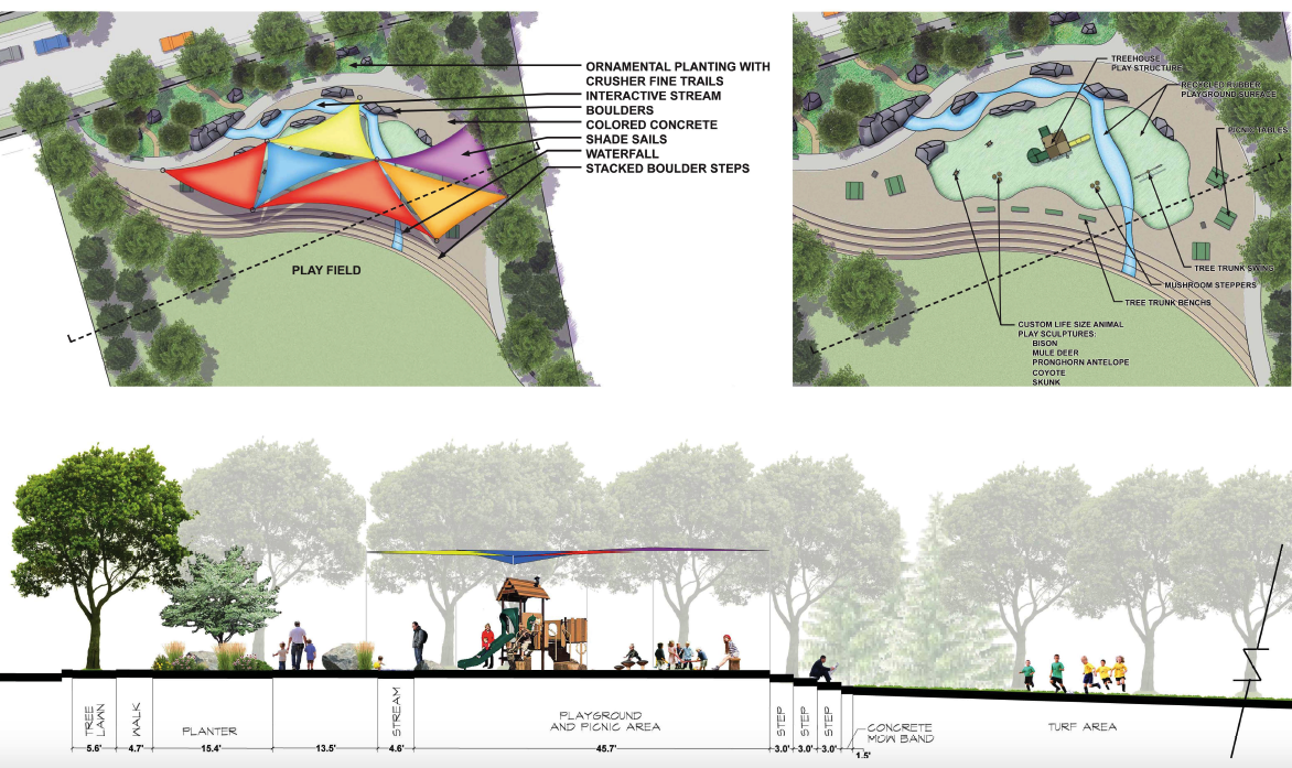 Plan West Buffalo Highlands