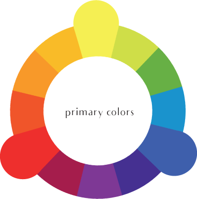 primary color wheel color theory interior design