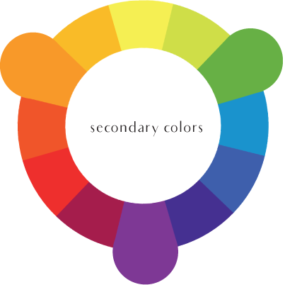 secondary colors wheel color theory interior design