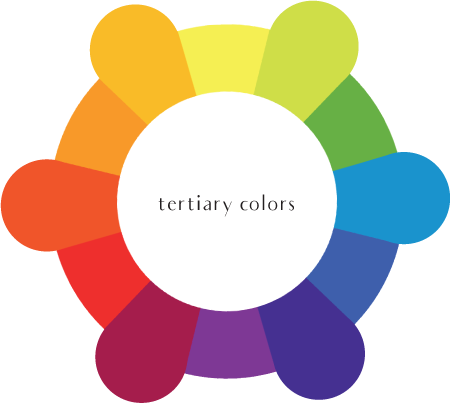 tertiary colors wheel color theory interior design