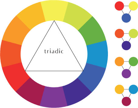 triadic color scheme color wheel interior design